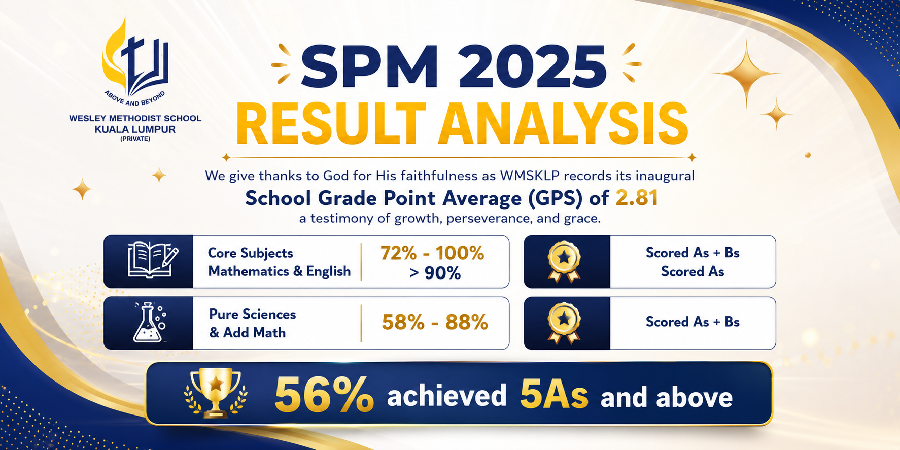 SPM 2025 Result Analysis